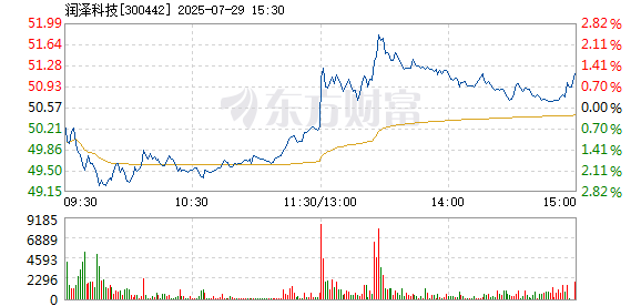 R图 300442_2