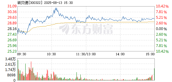 R图 300322_2
