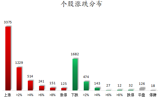 个股涨跌分布.png