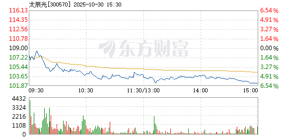R图 300570_2