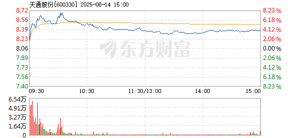 R图 600330_1