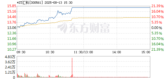 R图 300561_2