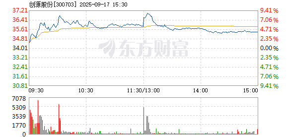 R图 300703_2