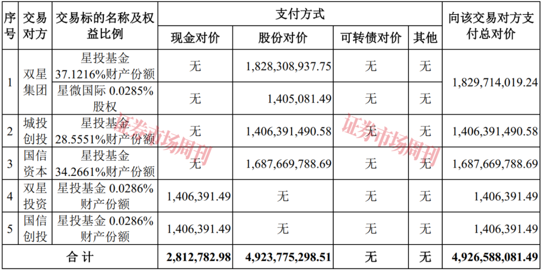 青岛双星并购锦湖轮胎获批