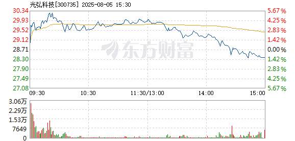 R图 300735_2