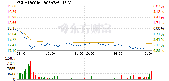 R图 300249_2