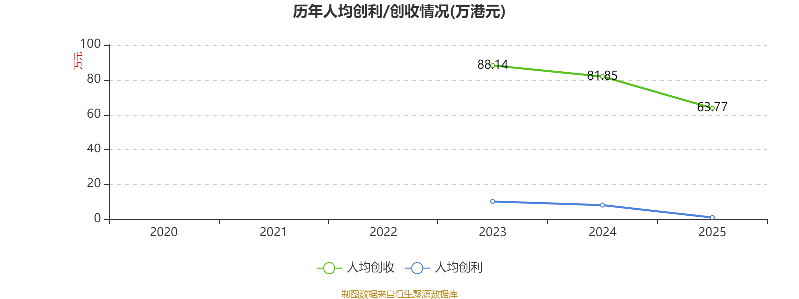 恩达集团控股:2025年净利润873.2万港元 同比下降85.52% _ 东方财富网