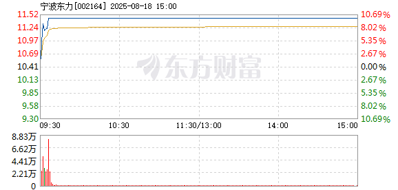 R图 002164_2
