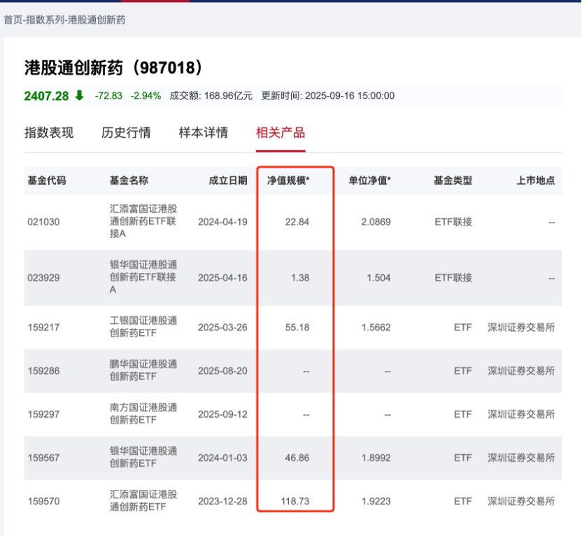 “妖王新股”闪崩 基民也受伤 新股纳入指数时机争议再起