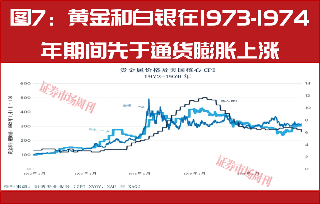 贵金属对阵债券：美国通胀要来了吗?