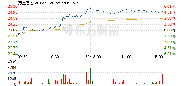 R图 300643_2
