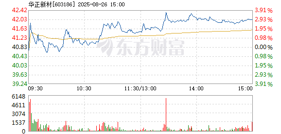 R图 603186_1