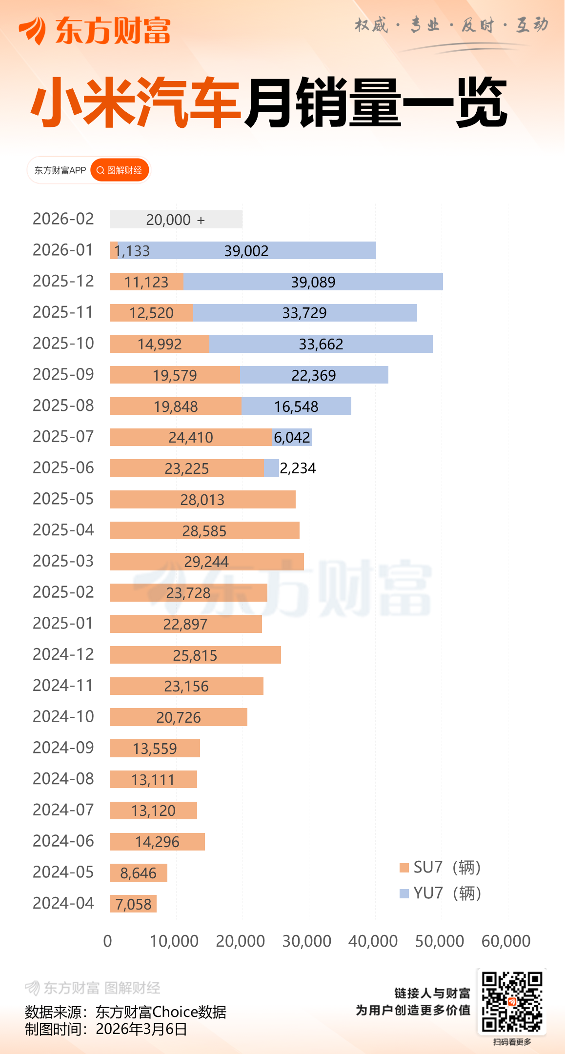 对话雷军：未来5年内 在一些限定场所可以实现真正意义的无人驾驶