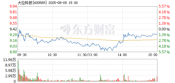 R图 600589_1