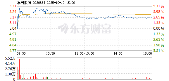 R图 002083_2