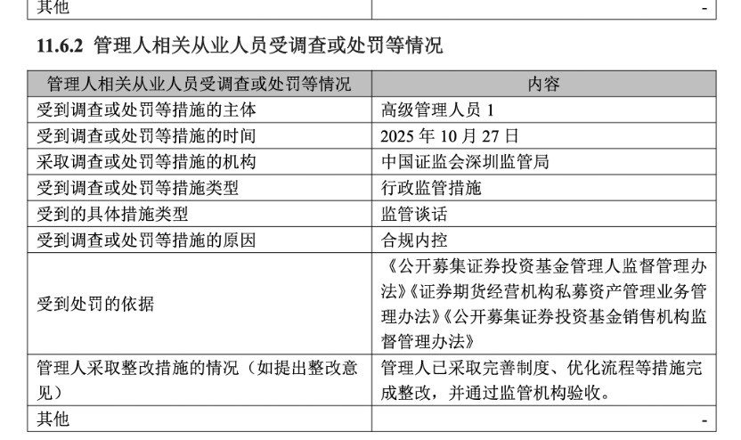 公募合规大年影响显现:20余家基金公司领罚单,12家被审计后遭集中敲打