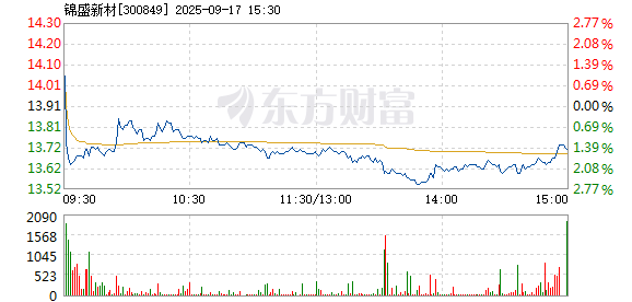 R图 300849_2