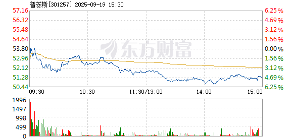 R图 301257_2