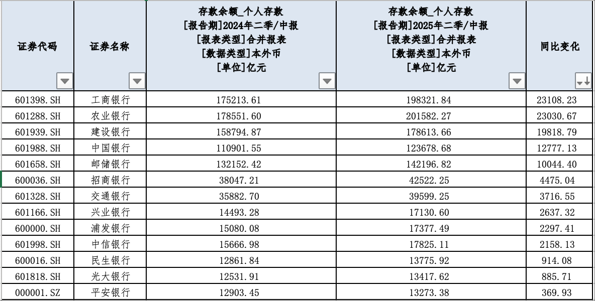 (第一財(cái)經(jīng)據(jù)Choice梳理)