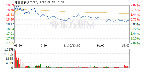 R图 600367_1