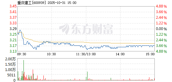R图 600939_1