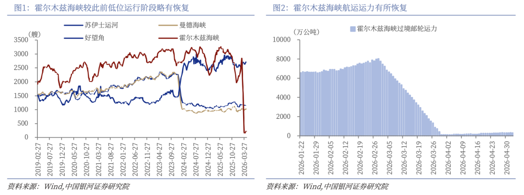 银河证券：美伊谈判是否能促成原油价格回落？
