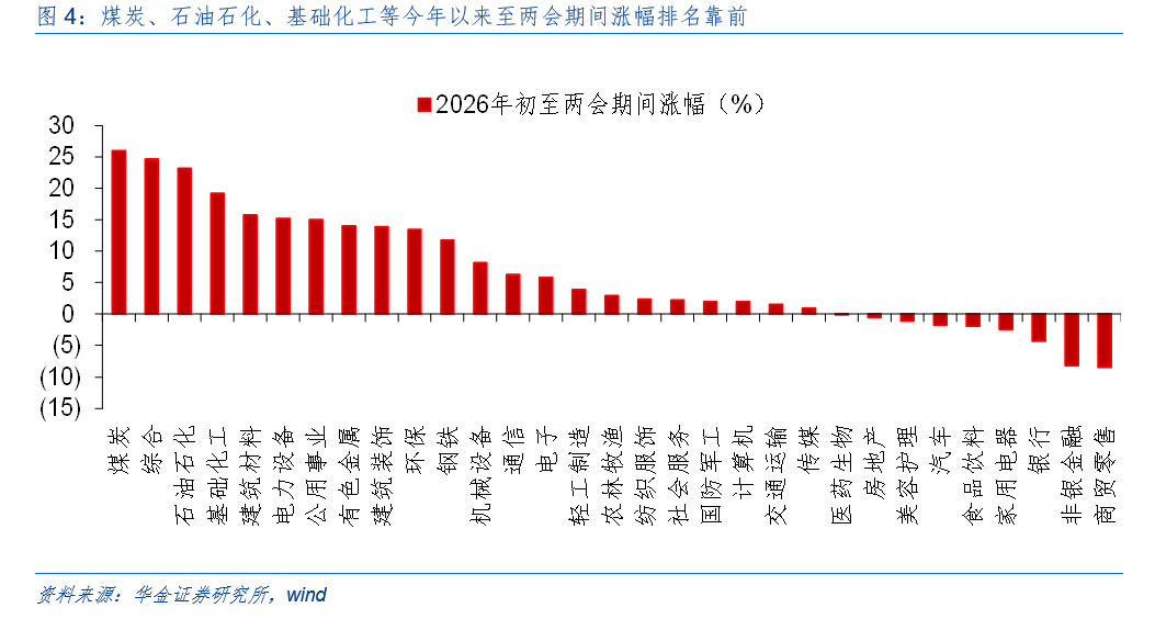 华金证券:A股短期韧性仍可能较强 今年的主线行业是什么?