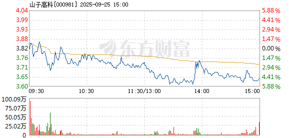 R图 000981_2