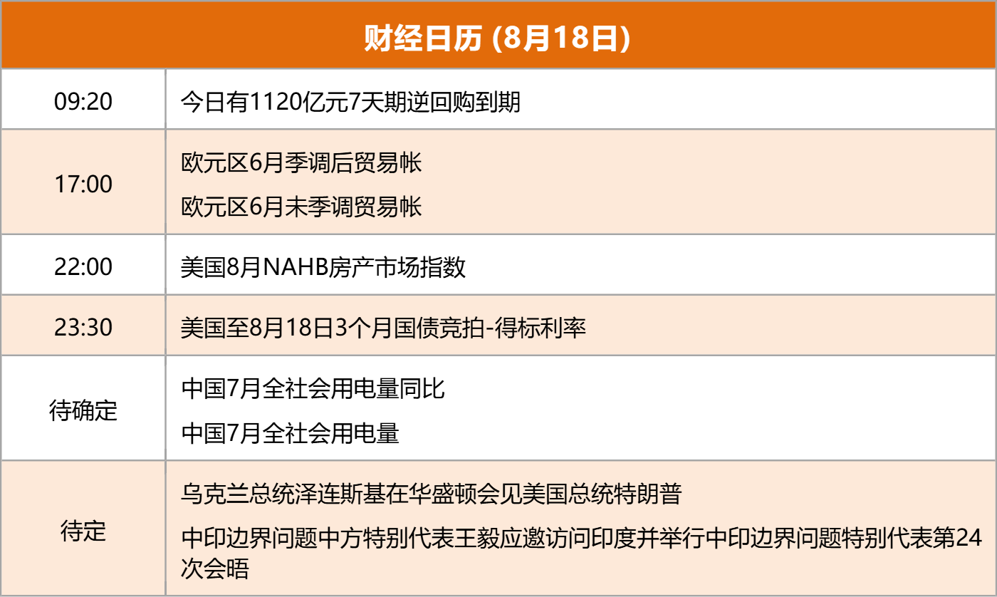 东方财富财经早餐 8月18日周一