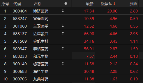 来源：choice金融终端