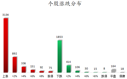 个股涨跌分布.png