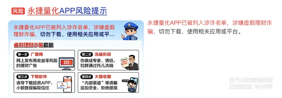 号称月收益超150%！有人狂投160万 血本无归