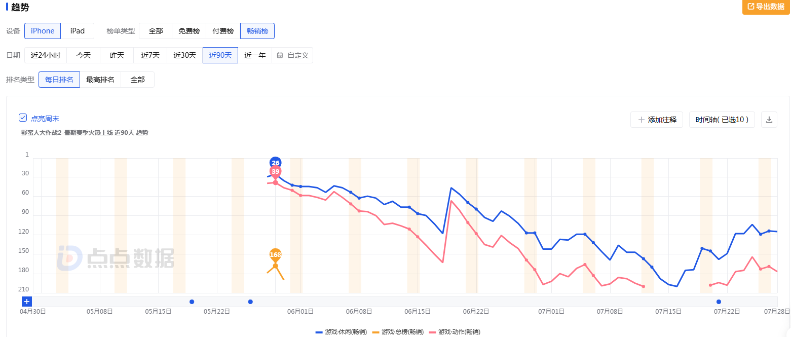 5.png 游戏行业业绩前瞻:逾六成企业中报预喜 ST华通、完美世界、冰川网络盈利居前