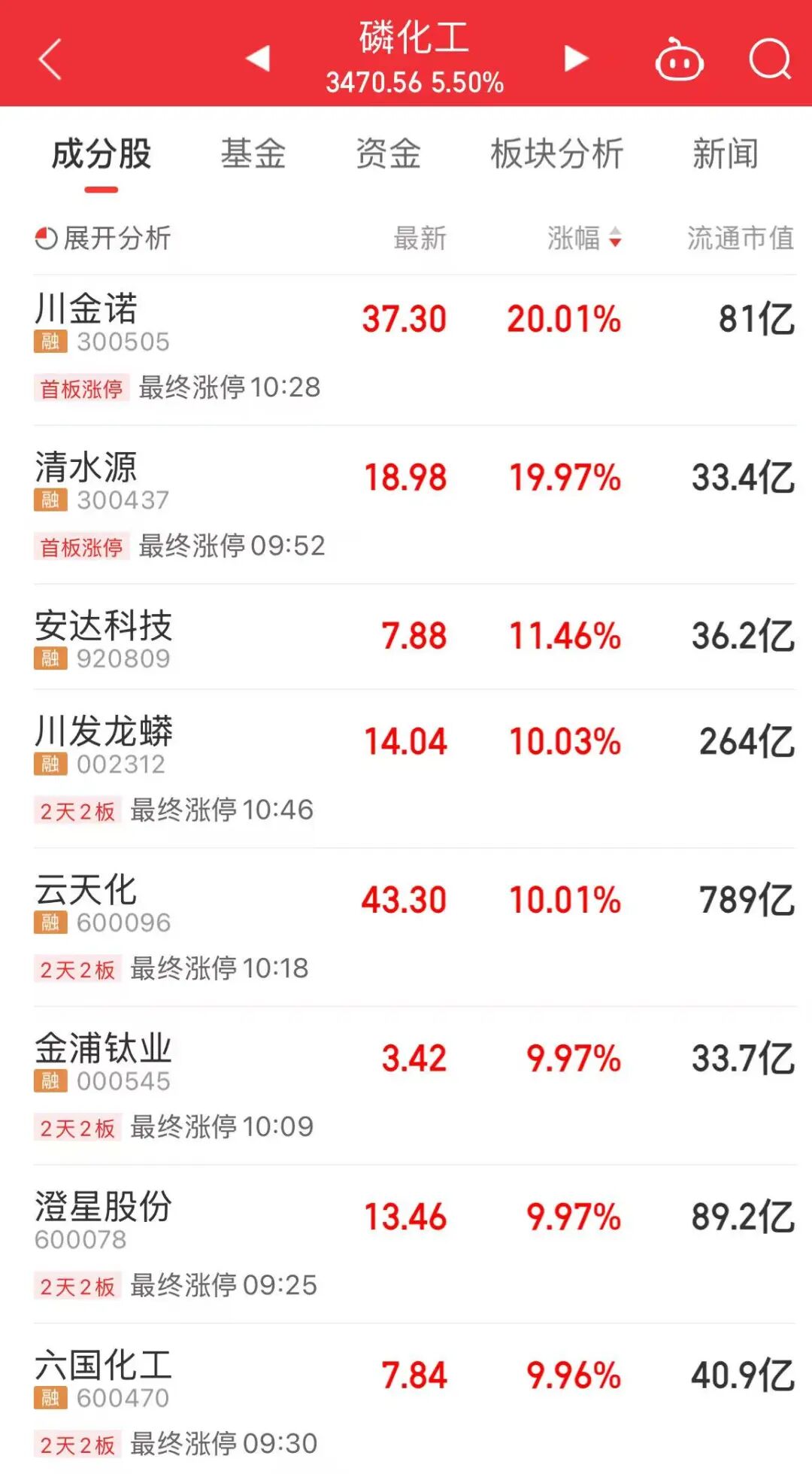 A股主线逻辑爆发 掀起涨停潮!