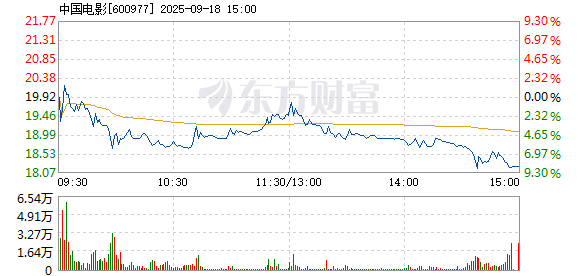 R图 600977_1