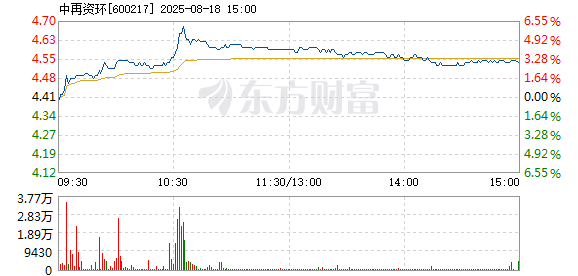 R图 600217_1