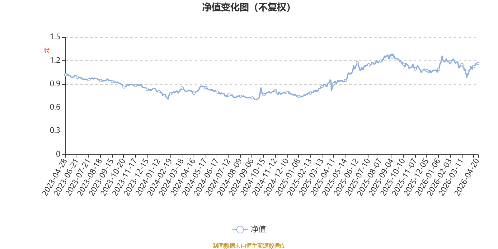 信澳优享生活混合A：2026年第一季度利润666.15万元 净值增长率2.98%