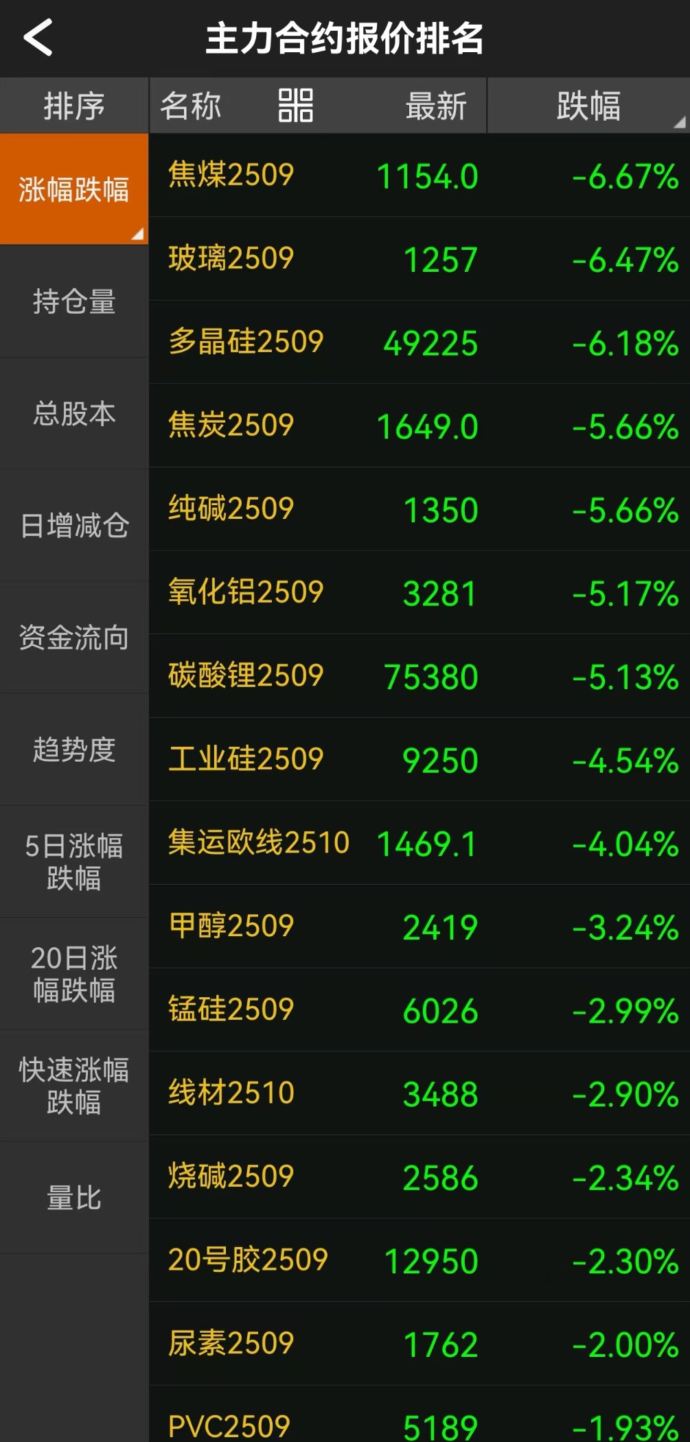 0728商品期货.jpg