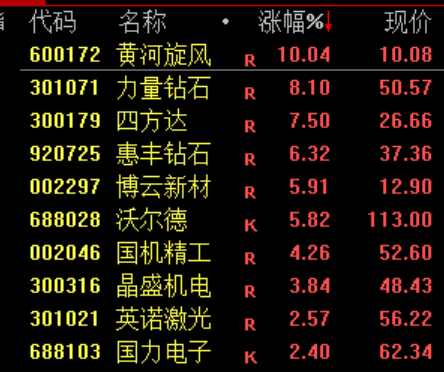 港股AI板块狂欢！“龙虾”板块大涨 算力硬件股集体爆发