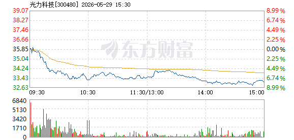 R图 300480_2