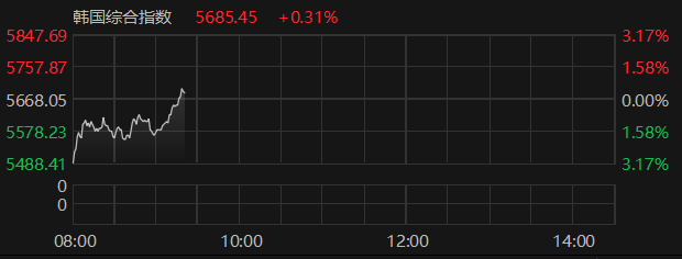 数据来源：Choice金融终端