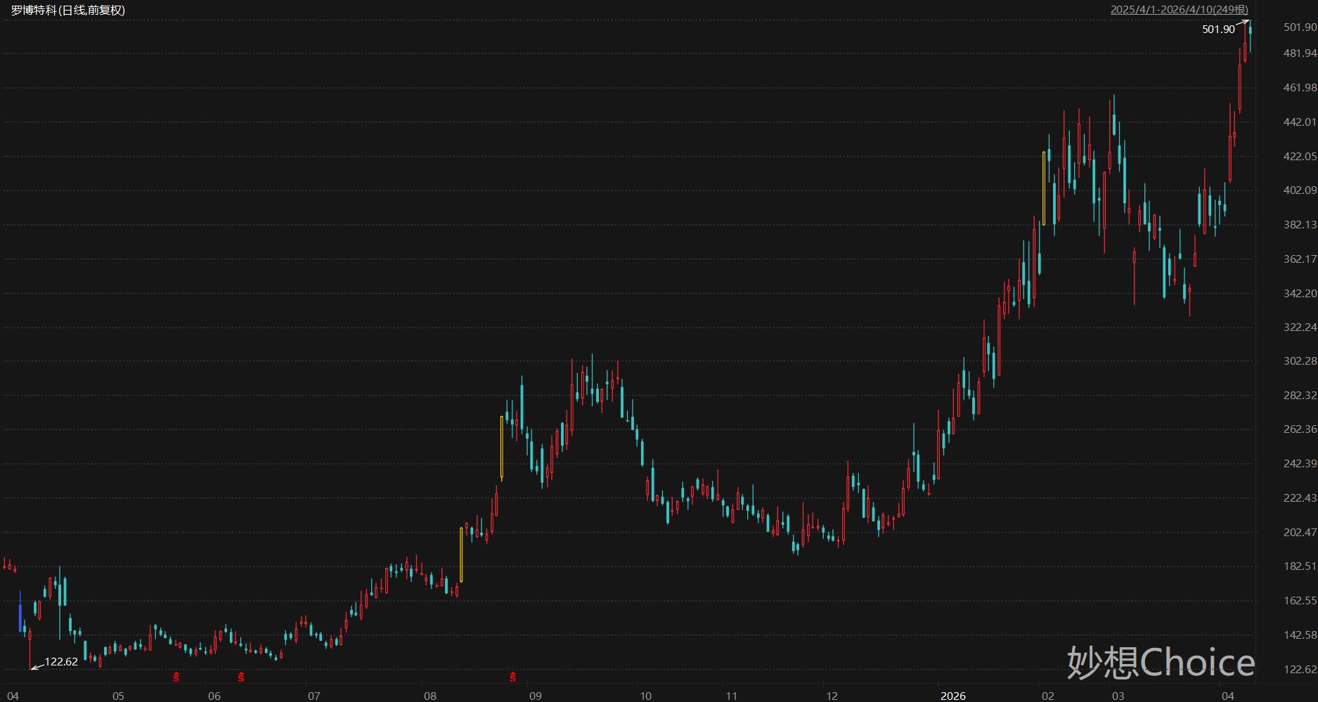 盘中创历史新高A股名单一览：中际旭创、新易盛等多只CPO概念股在列