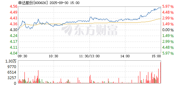 R图 600626_1