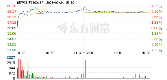 R图 300487_2