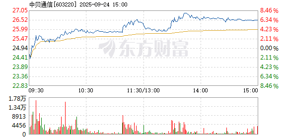 R图 603220_1