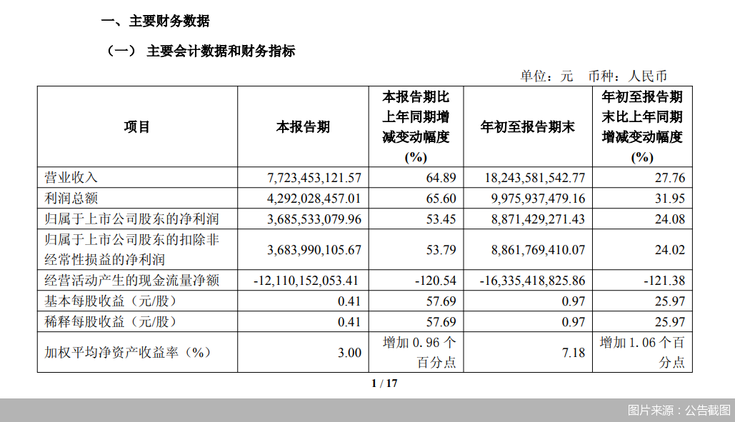 图片来源:公告截图