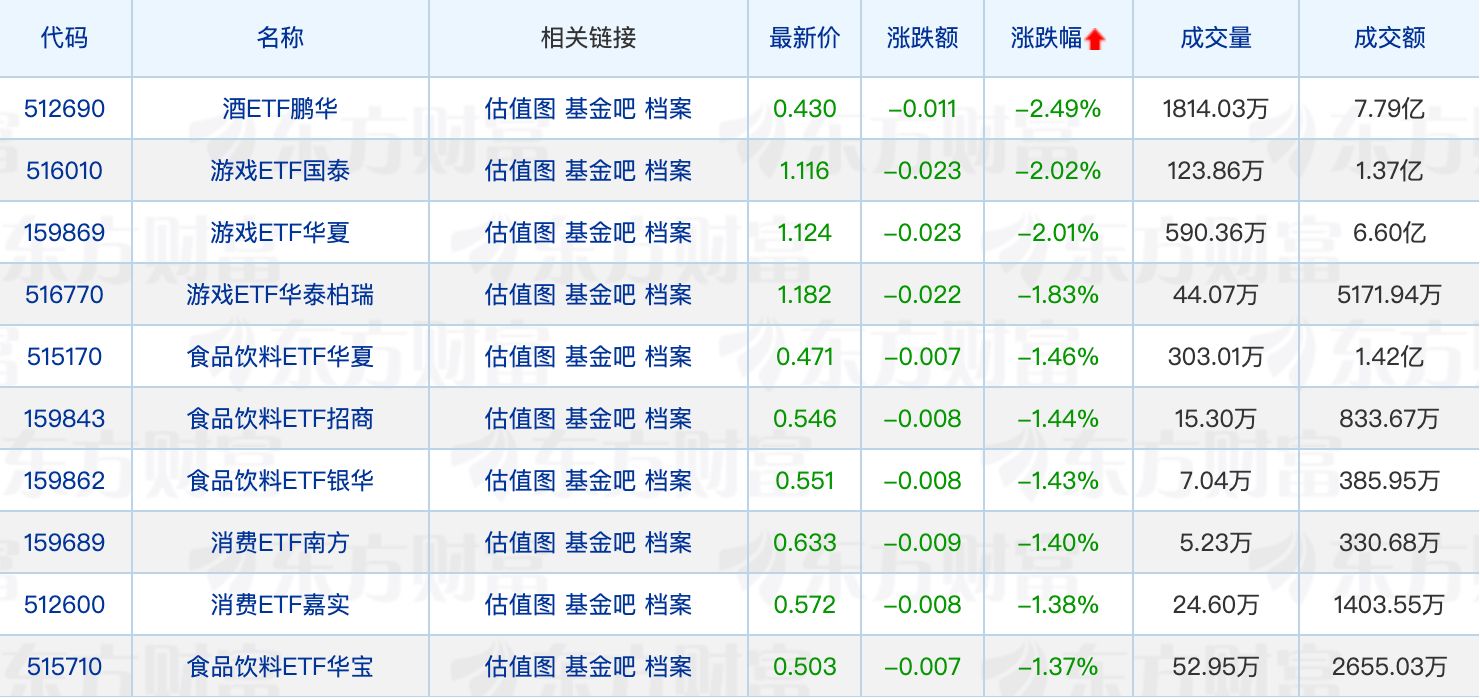 15家公募上报摊余成本法债基；又有基金经理转任研究员