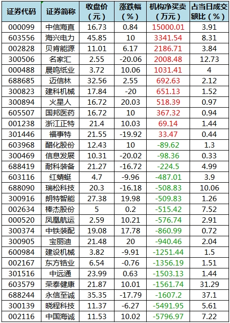 龙虎榜机构净买入的个股.png
