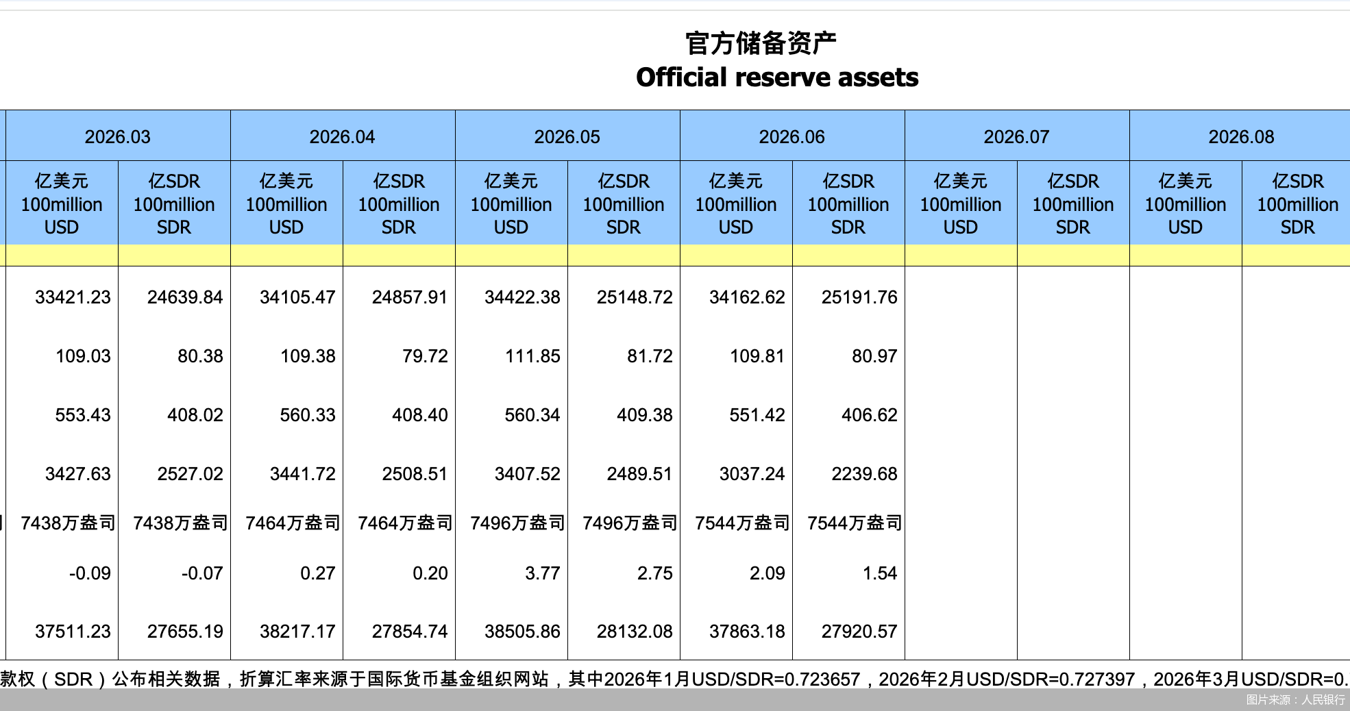 图片来源：人民银行