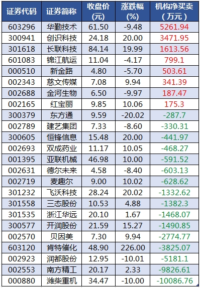 龙虎榜机构净买入的个股.png